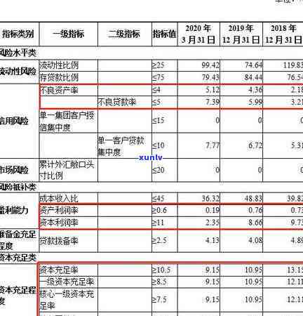 农商信用卡逾期利息-农商行信用卡6万逾期