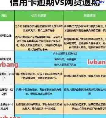 建设银行信用卡逾期相关问题：协商还款政策、上时间、逾期影响及起诉时限