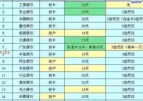 揭秘信用卡逾期：了解逾期多久后银行会核销信息