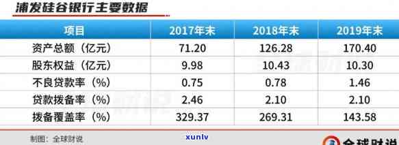 信用卡逾期多久会核销卡，逾期多久上，2021年逾期多久会被起诉