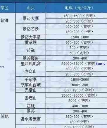 1999年老班章什么价格？包括1998年及1992年老班章普洱茶价格表