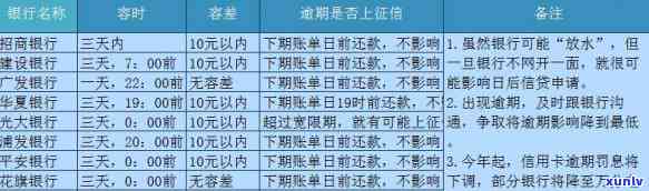 信用卡逾期还款后费率-信用卡逾期还款后费率会变吗