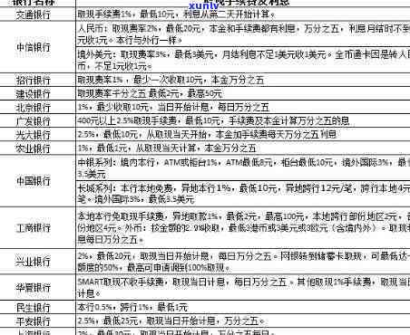 揭秘：大额信用卡额度的标准有哪些？