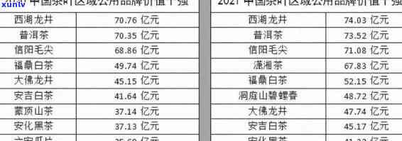 老班章典藏珍品价格：2020与2021年份茶叶价格表