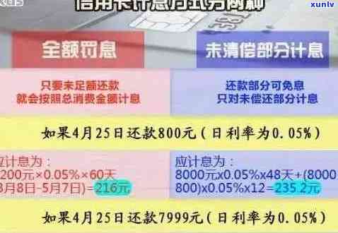 详解信用卡逾期利息计算：每天欠款会产生多少费用？