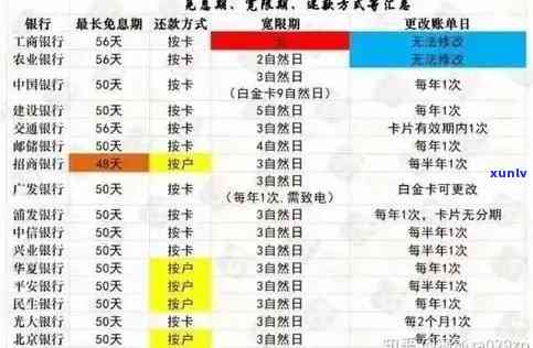 详解信用逾期记录消除时间：逾期多久后信用记录可恢复正常？