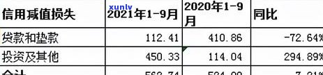 2021年招商银行信用卡逾期情况及减免可能性分析