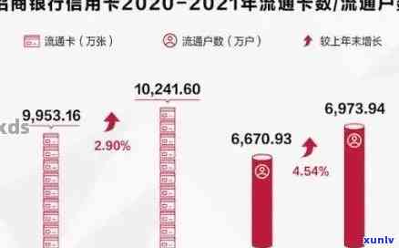 2021年招商银行信用卡逾期情况及减免可能性分析