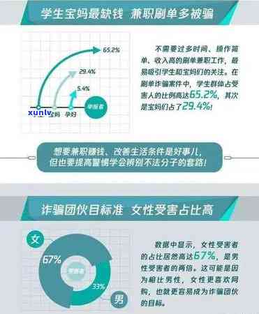 大额信用卡申请攻略：避免套路，选择最适合的银行，亲身经历揭露骗局，刷卡技巧指南