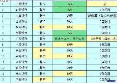 详解信用卡逾期申请期还款的办理流程