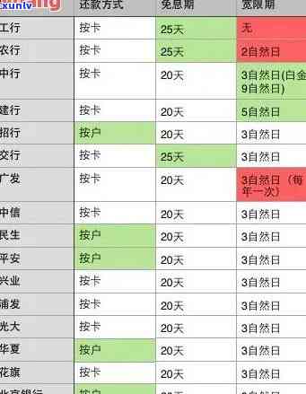 信用卡逾期申请期还款-信用卡逾期申请期还款如何办理