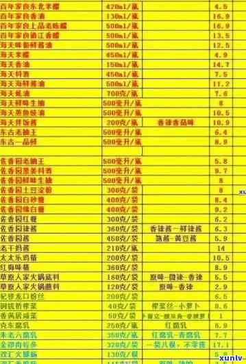 探究2008年老班章普洱茶价格体系：市场行情与收藏价值分析