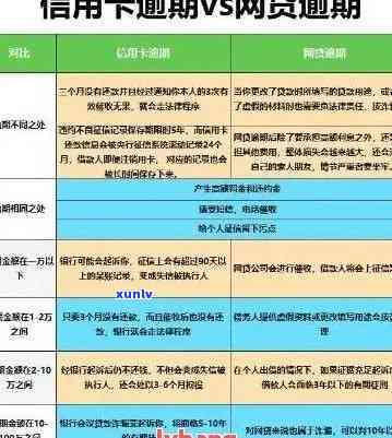 信用卡逾期5小时怎么办？逾期5天、欠款400元、5000元多久上门，哪家银行信用卡逾期处理详情