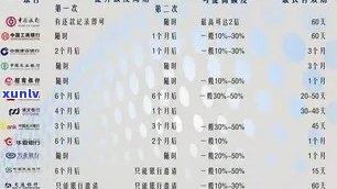 全面了解信用卡逾期7天利息和滞纳金计算 *** ，解决您的所有疑问