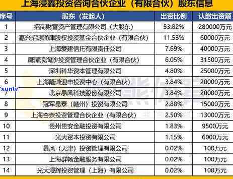 小心！光大信用卡11元逾期也可能引发起诉风险