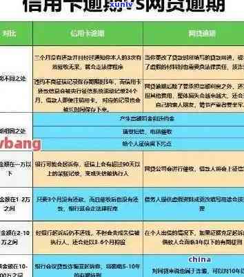 信用卡逾期后小额还款-信用卡逾期后小额还款算不算失联