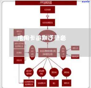 如何录制交行信用卡逾期备案录音