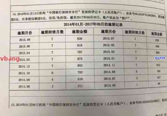 标题：信用卡逾期是怎么算的？它是否会影响力记录？