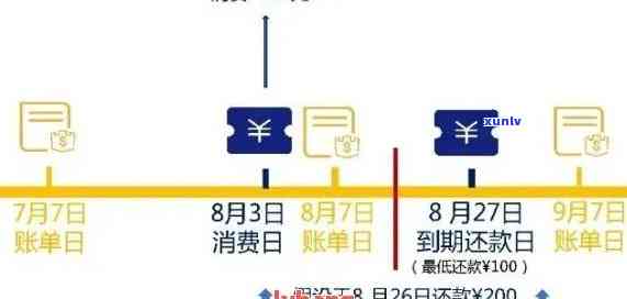 信用临时额度到期了,可以再续吗?信用卡临时额度使用及还款指南