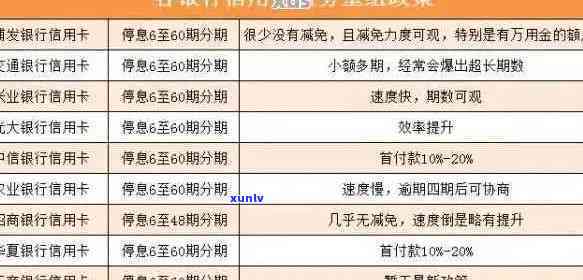 2021年信用卡逾期还款：银行罚息规定详解