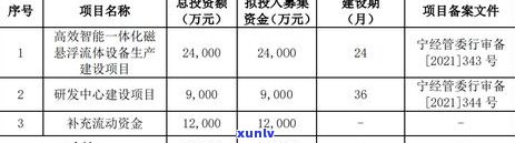 贷款信用卡逾期情况说明书模板