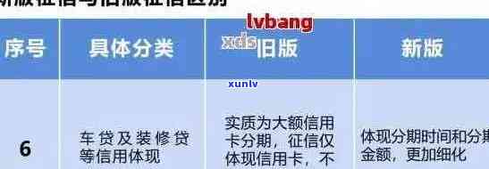 信用卡逾期多久会更新信息：逾期欠款、上及进黑名单时间点解析（2021年更新）