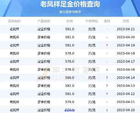 即时查询：龙凤珠宝今日金价最新资讯