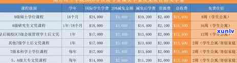 欠信用卡减免是真实的吗：2020年信用卡逾期政策与还款优详解