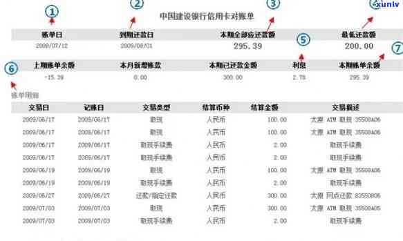 招行怎么查信用卡逾期记录：查询流程与欠款明细