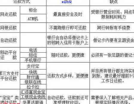 信用卡逾期还款如何使用支票取现？