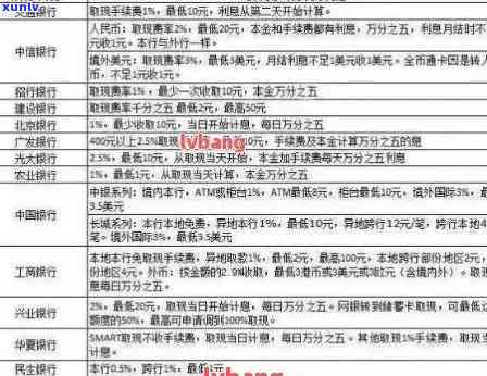 4张信用卡全部逾期后如何处理及影响及能否继续贷款