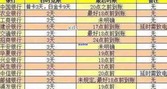 信用卡还款逾期记录存档位置及处理方式