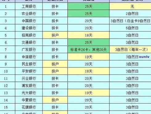 信用卡还款逾期存哪里-信用卡还款逾期存哪里了