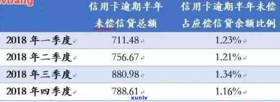 信用卡严重逾期全部还清-信用卡严重逾期全部还清会怎么样