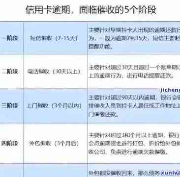 逾期13万招商信用卡，后果严重吗？