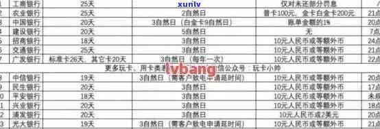 详解如何查询招商信用卡逾期手续费具体金额