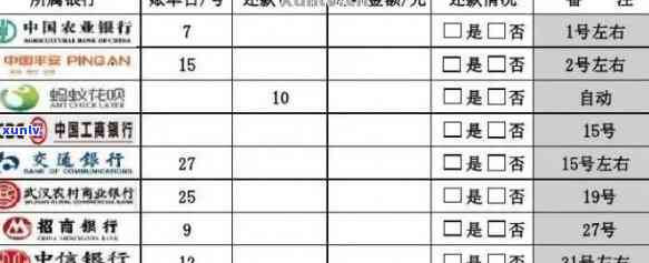 招行怎么查信用卡逾期记录：查询逾期明细、逾期时长及欠款情况