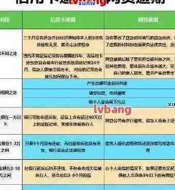 如果说信用卡逾期会怎么样：处理方式及逾期后果解析-信用卡 逾期了怎么办