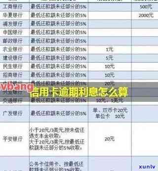 信用卡逾期要上门吗？2020年信用卡逾期方式有哪些？