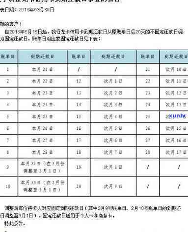 详细了解银行信用卡逾期利息的计算方式