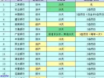 广发信用卡逾期10天还更低还款还能用吗,逾期2天还更低额消费额度变几十元,广发银行逾期20天还更低额度是否可行,逾期影响吗