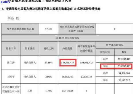 信用卡逾期多久冻结额度了：信用卡逾期后会被起诉吗，逾期多久进黑名单，欠款多久冻结，2021年逾期起诉时限