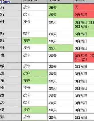 信用卡逾期还款的最长期限：了解透支逾期后的清偿策略