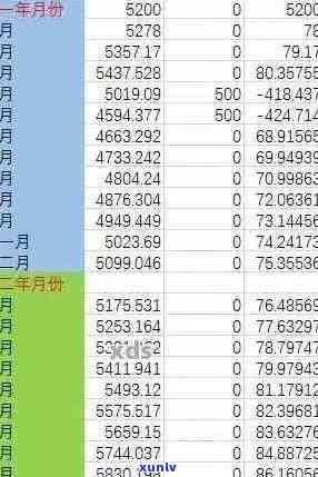 信用卡逾期利率详情：计算方式及更高利率，逾期利息减免可能性分析