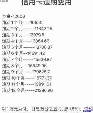 信用卡逾期利率详情：计算方式及更高利率，逾期利息减免可能性分析