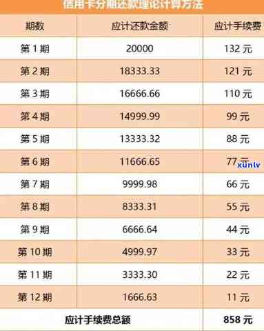 信用卡逾期利息一万多正常吗？信用卡逾期利息计算与解决办法