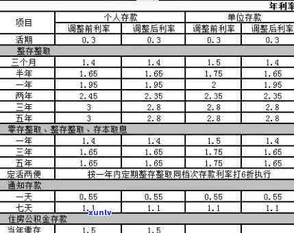 计算民生信用卡7万元逾期欠款所产生的利息