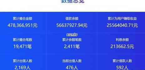 有信用卡逾期可以当法人吗：欠信用卡、信用逾期能否注册公司担任法人