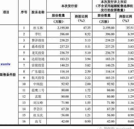 信用卡逾期能做股东吗-信用卡逾期能做股东吗知乎