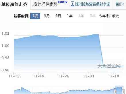 欠信用卡逾期了自救的办法：信用卡逾期协商、减免政策及还款指南